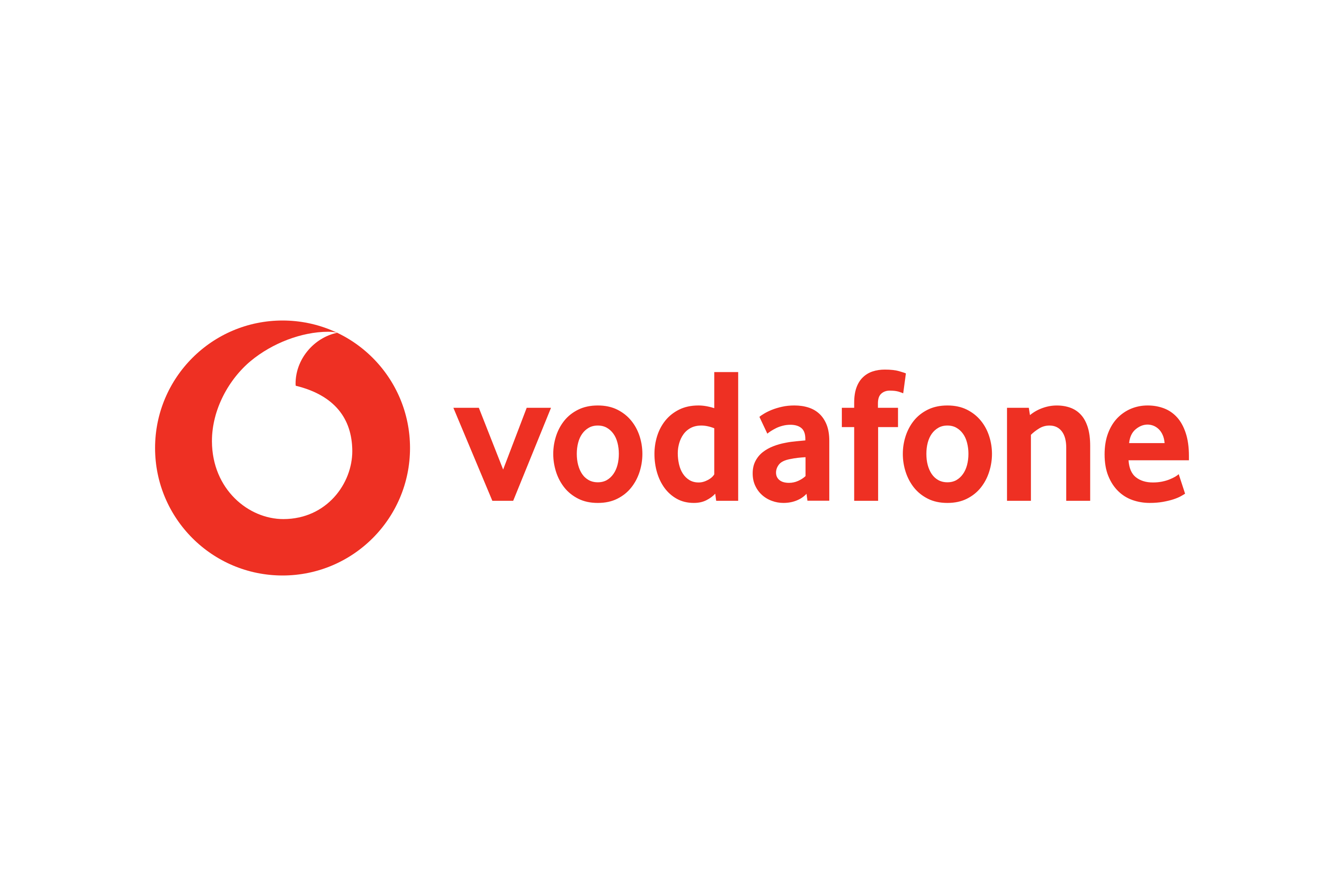 Vodafone UK